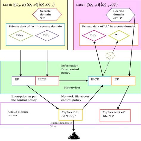 Image result for AES Algorithm in Cryptography