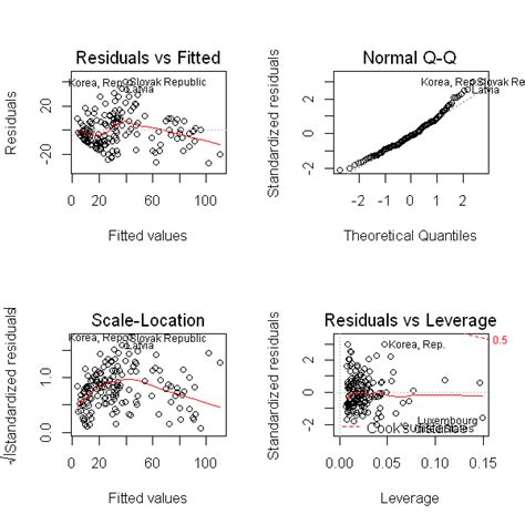 Image result for Multiple Linear Regression R