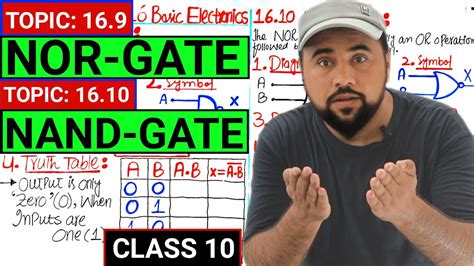 Image result for NAND/NOR Gate Eplain Class 12