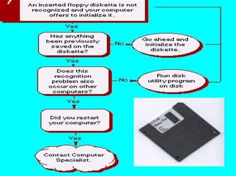 Image result for Basic Computer Software Troubleshooting