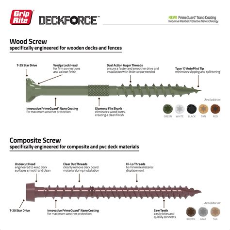 DeckForce by Grip Rite #10 x 3-in Wood To Wood Deck Screws (632-Per Box) GRDF3STGRBK – Sansujyuku