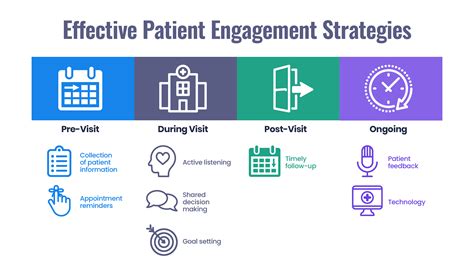 Patient Engagement Strategies: Creating a Safer Future in Healthcare