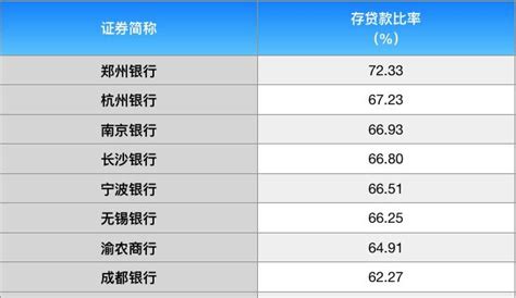 【2015年12月最新各大银行存款利率表】_理财知识_爱钱进