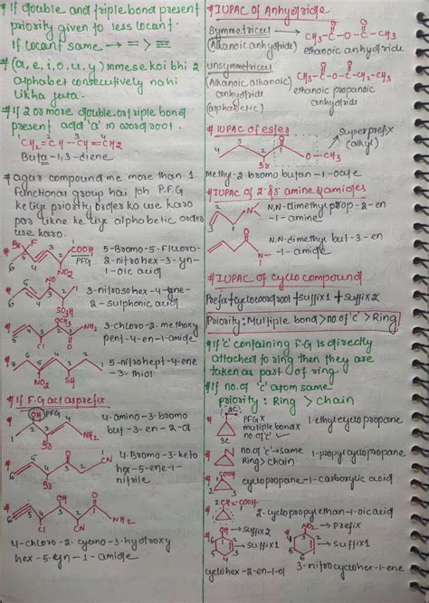 IUPAC Nomenclature Quick Revision Sheet - Organic Chemistry