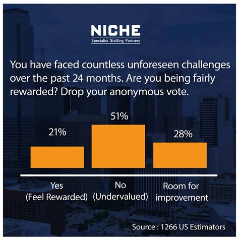 Is A Construction Estimator Salary Rewarding Enough? - NICHE SSP