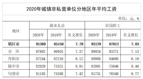 镇江平均工资2024最新标准_新高考网