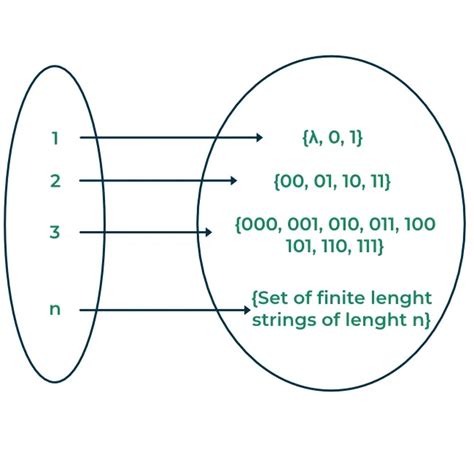 Image result for Countable Sets Math