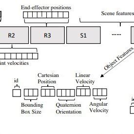 Image result for Sample of Structured Observation