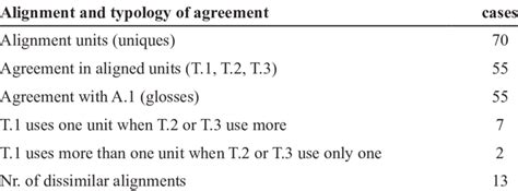 Image result for Data Alignment