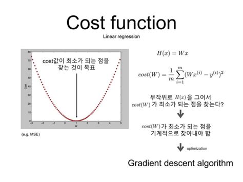 Image result for Gradient Descent Algorithm Flowchart