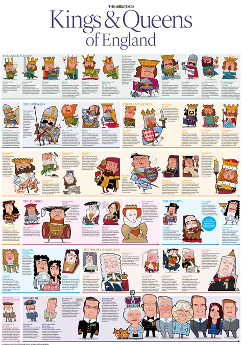 English Dynasties In Order: List Of Kingdoms In England – EHJWG