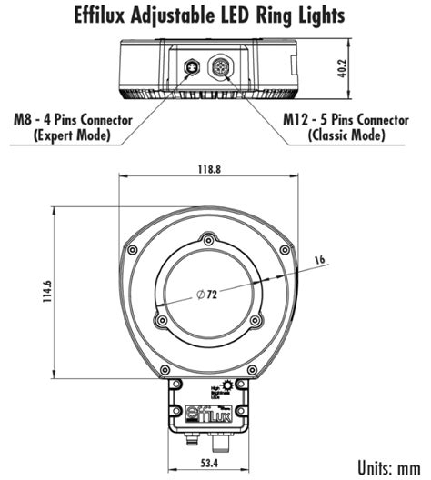 White, UV, IR Adjustable LED Ring Light | Edmund Optics