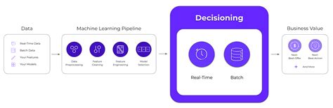 Real-Time Machine Learning 的图像结果