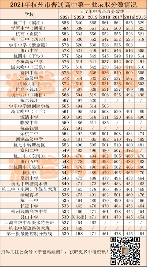 信阳师范大学录取分数线2023一览表（各省最低分汇总，2024参考）-高考100