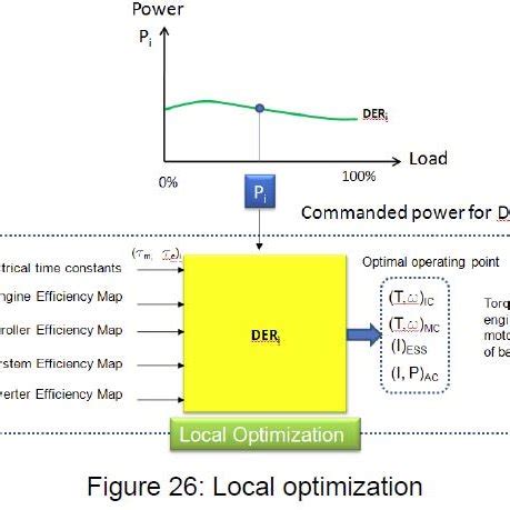 Loop Optimization and Local Optimization 的图像结果