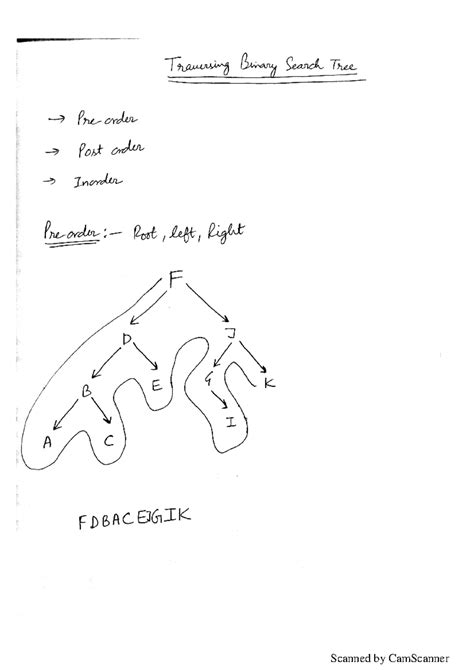 14. Traversing in Trees - Mathematics: Applications and Interpretation ...