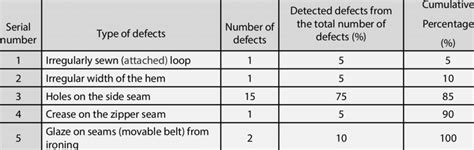 Check Scale for Logs Defects 的图像结果