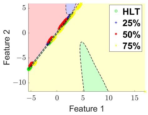 Gear Wear Detection Based on Statistic Features and Heuristic Scheme by ...