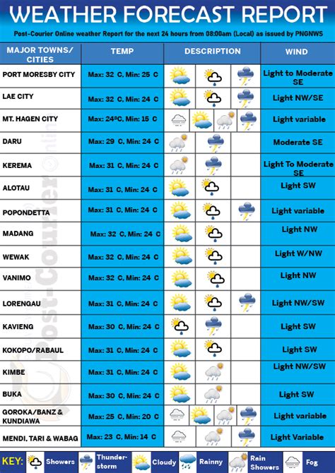 Weather Forecast Today 的图像结果