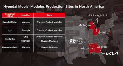 Hyundai Mobis to supply chassis modules for four Mercedes-Benz e-SUVs ...