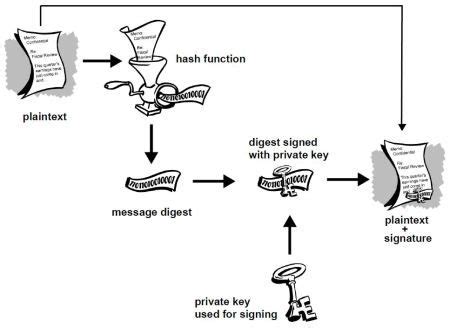 Image result for Basic Bitcoin Cryptography