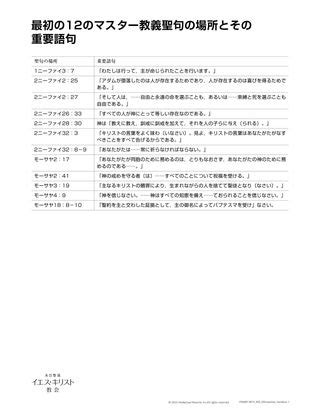 モルモン書マスター教義の復習2：聖句の場所と重要語句を暗記する