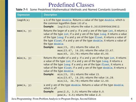 Image result for Pre Defined User-Defined Static and Abstract Methods in Java