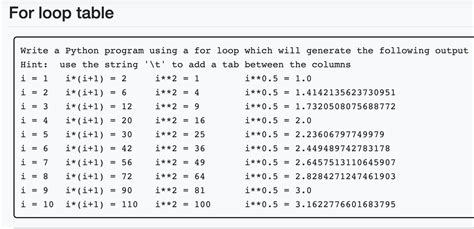 Image result for Write a Table Using for Loop