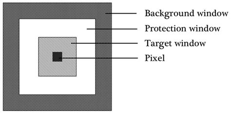 A Dual-Polarimetric SAR Ship Detection Dataset and a Memory-Augmented ...