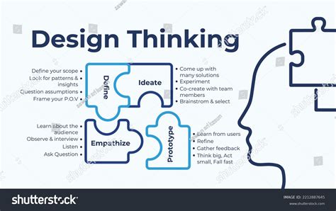 Thinking Mind Map 的图像结果