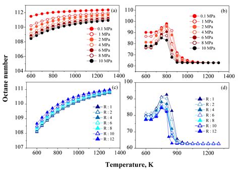 A Thermodynamic Analysis of Naphtha Catalytic Reforming Reactions to ...