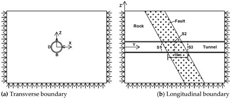 Investigation on the Deformation of Segment Linings in Cross-Fault ...