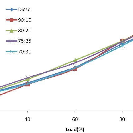 Image result for Smoke Density Graph