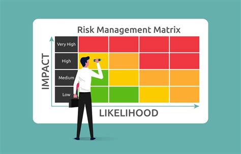 Image result for Risk Management Tools