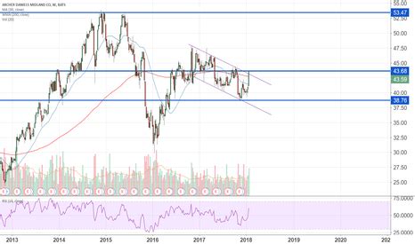 Image result for ADM Thread