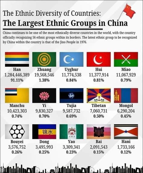 China People 的图像结果