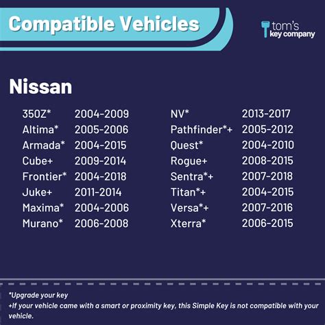 Nissan Key Programming Pin Code 的图像结果