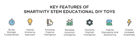 Buy Smartivity Twist & Tumble Rotator Maze STEM Educational DIY Fun ...