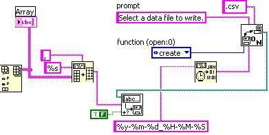 Open Create Replace File LabVIEW 的图像结果