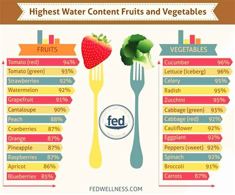 Micronutrients: Understanding the Nutrient Density of Whole Foods