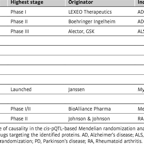 Image result for Randomization in Experiments