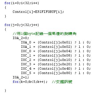Firmware Code Examples 的图像结果
