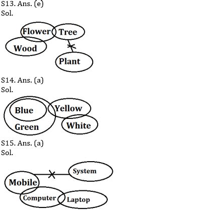 IBPS PO Prelims Reasoning Ability Mini Mock 52- Puzzle & Syllogism