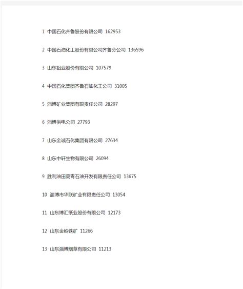 淄博这8家企业太牛了！山东首个“百强高企”名单出炉！