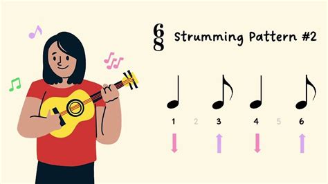 Image result for Get Back Tutorial Strumming Pattern Ukulele