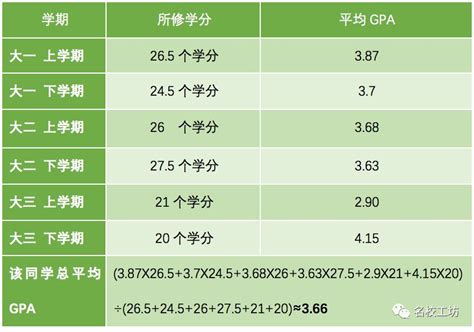 中考考多少分才能上高中？北京各区近两年中考录取分数线汇总-简易百科