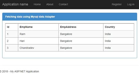 Display – Chandradev's Blog