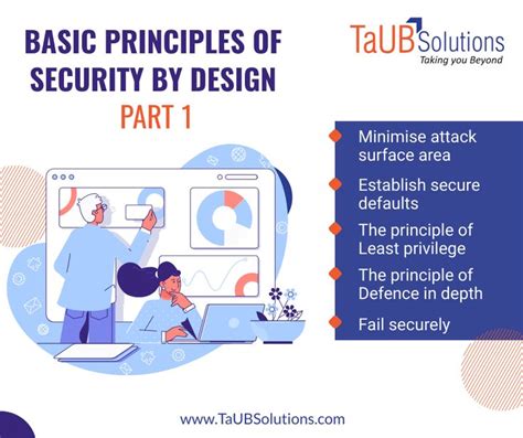 Image result for Basic Principles of Security
