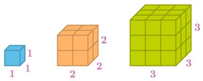 Image result for Patterned Numbers