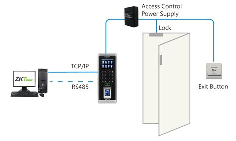 Image result for Cheap Access Control Systems